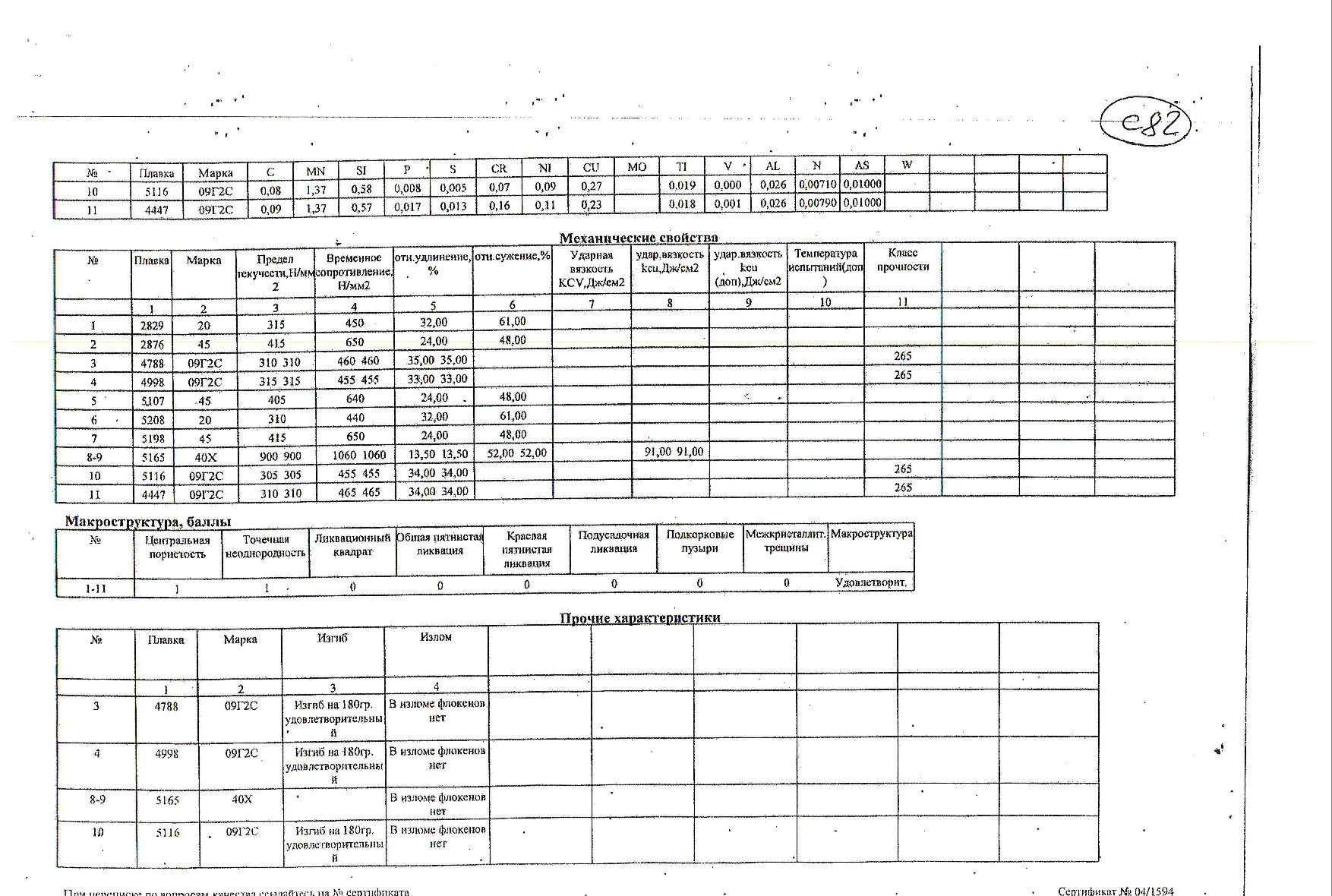 круг_д150-200-250-160-300(в)